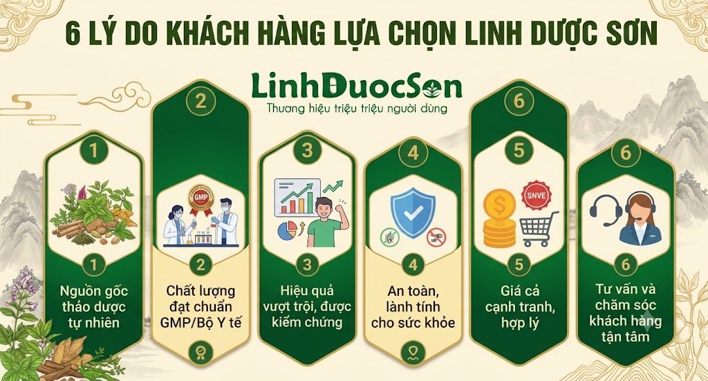 6 LÝ DO KHÁCH HÀNG TIN CHỌN LINH DƯỢC SƠN