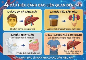 4 dấu hiệu cảnh báo