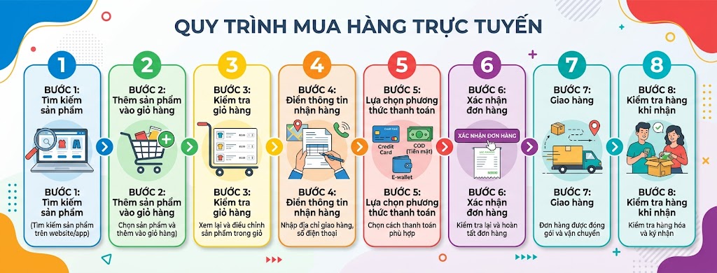 Hướng dẫn mua hàng
