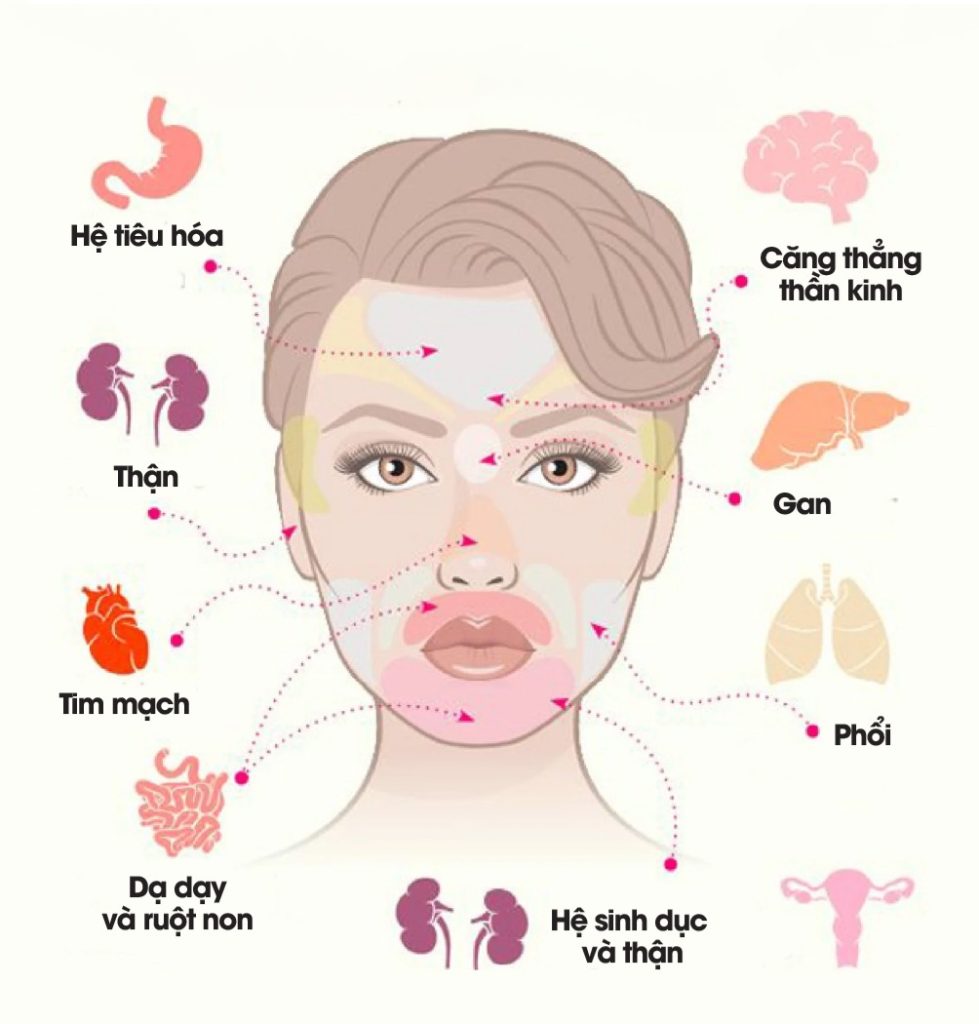 vì sao uống nữ đan lại bị nổi mụn